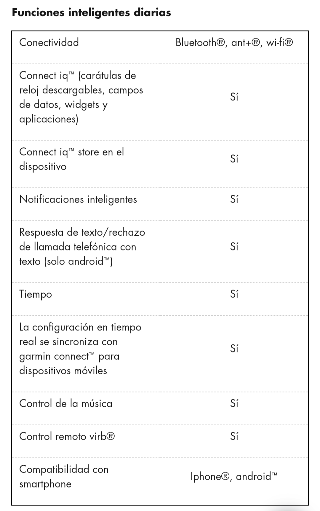Ciclocomputador Garmin Edge 1040 bundle