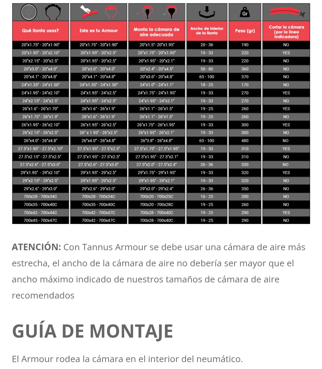 Tannus armour protector de cámara 20x 1.175/1.95