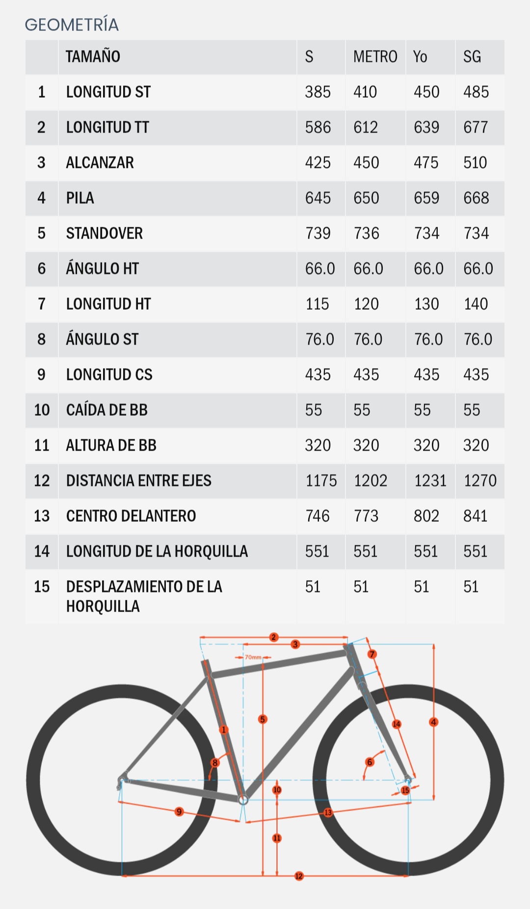 Bicicleta KONA REMOTE asistencia electrica r29 1x10