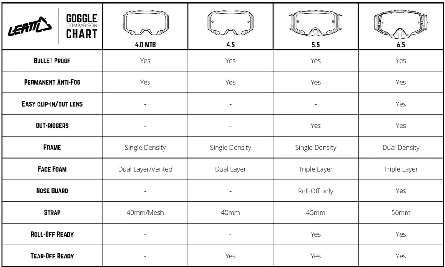 Goggles Leatt velocity 4.5 azul