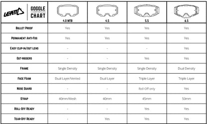 Goggles Leatt velocity 4.5 azul