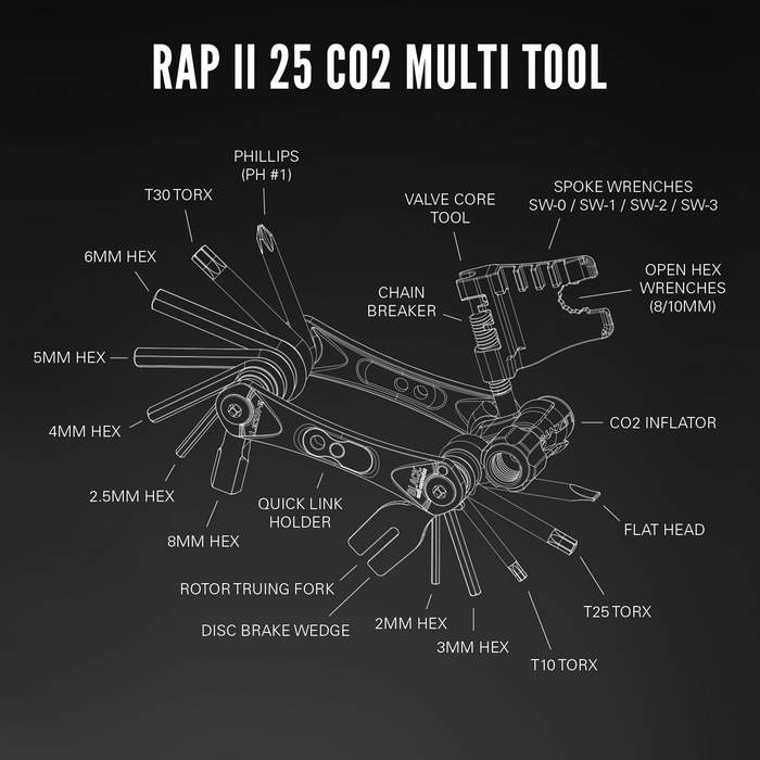 Multiherramienta Lezyne RAP ii CO2 25