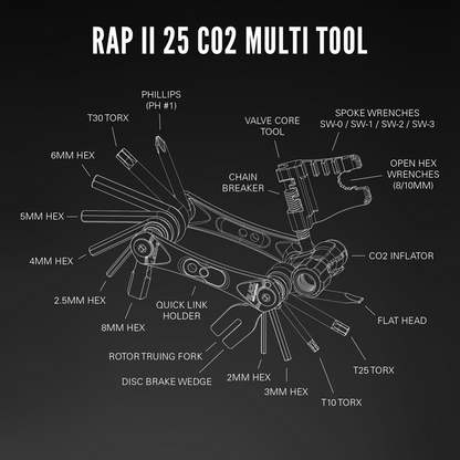 Multiherramienta Lezyne RAP ii CO2 25