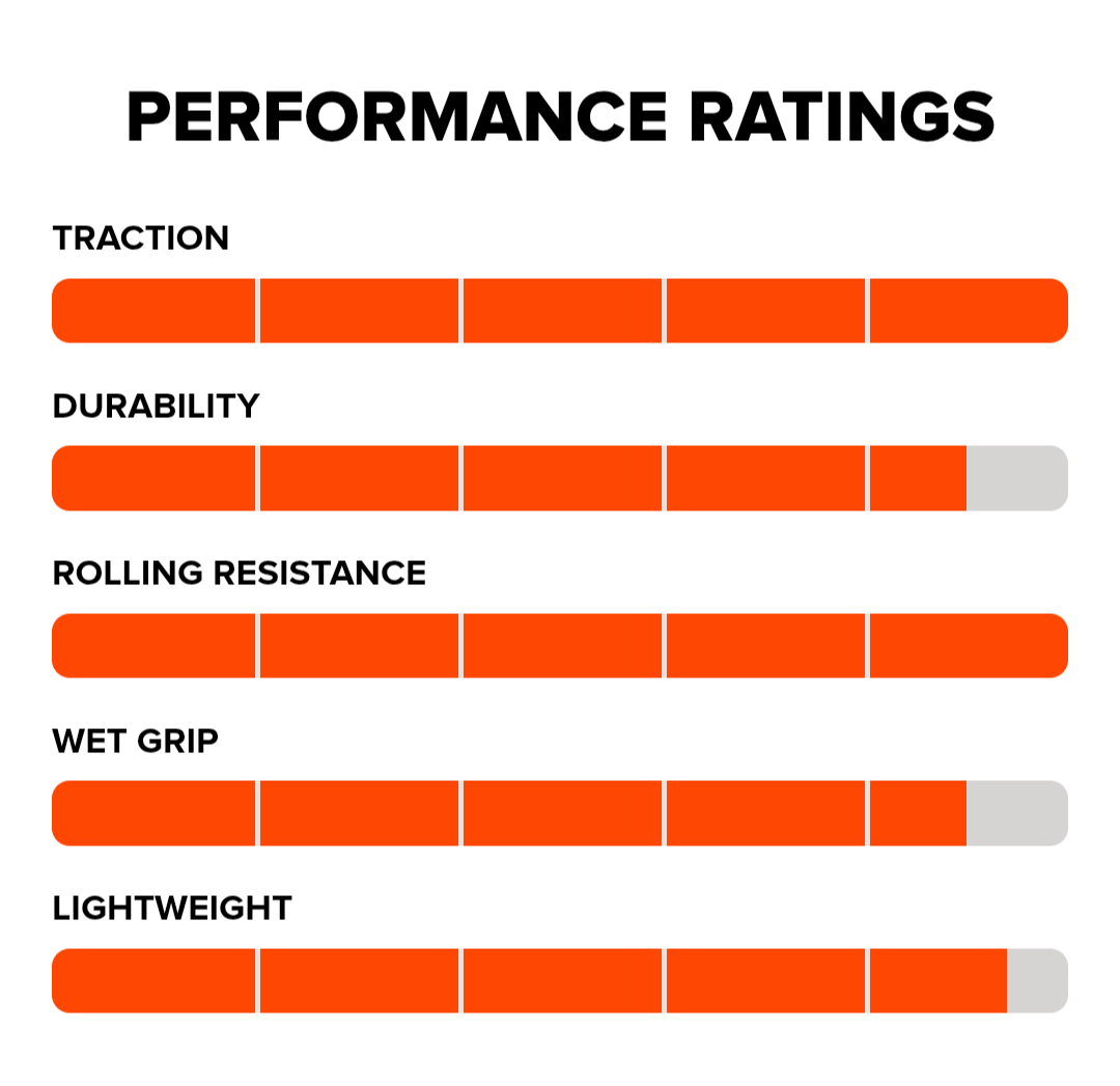 Llanta city  maxxis TORCH 20x1.75
