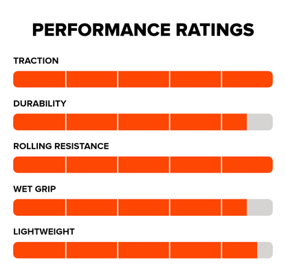 Llanta city  maxxis TORCH 20x1.75