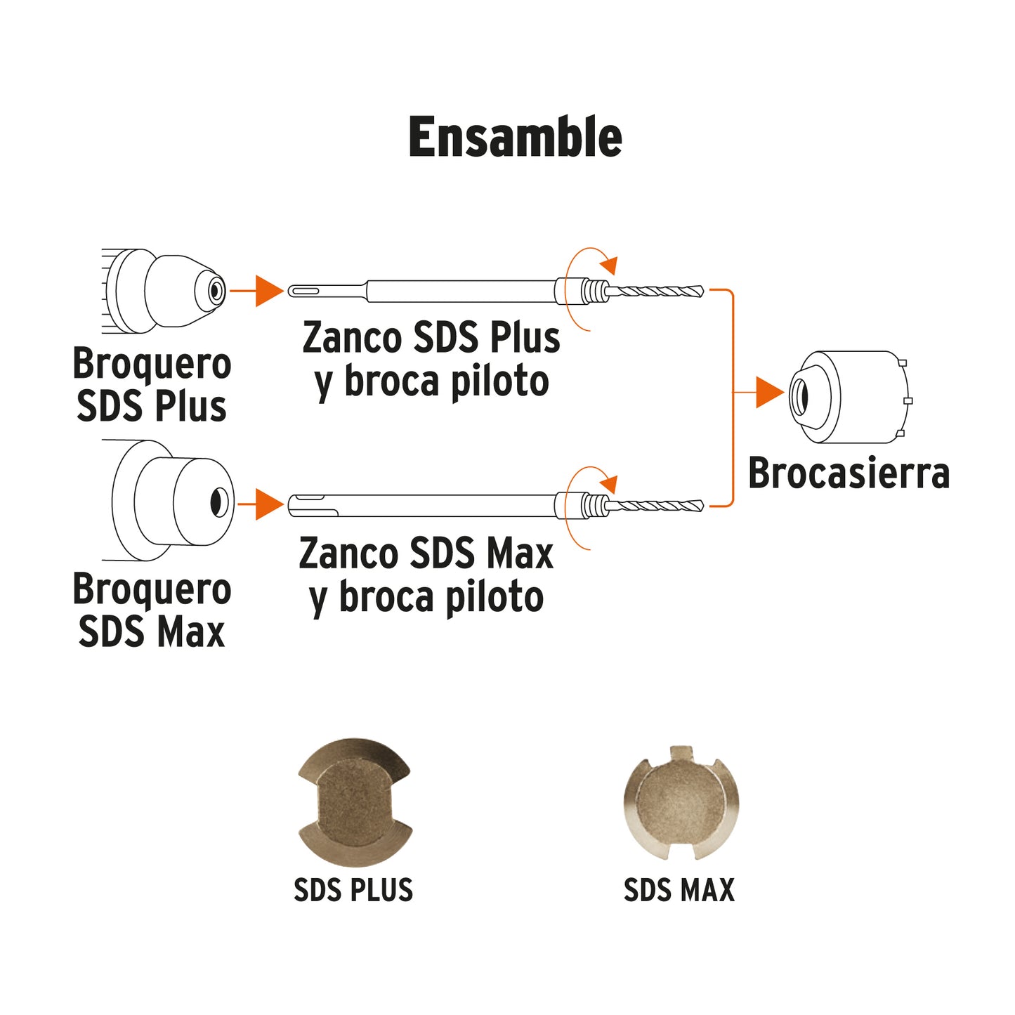TRUPER Juego de 9 broca sierras para concreto SDS Plus y MAX,