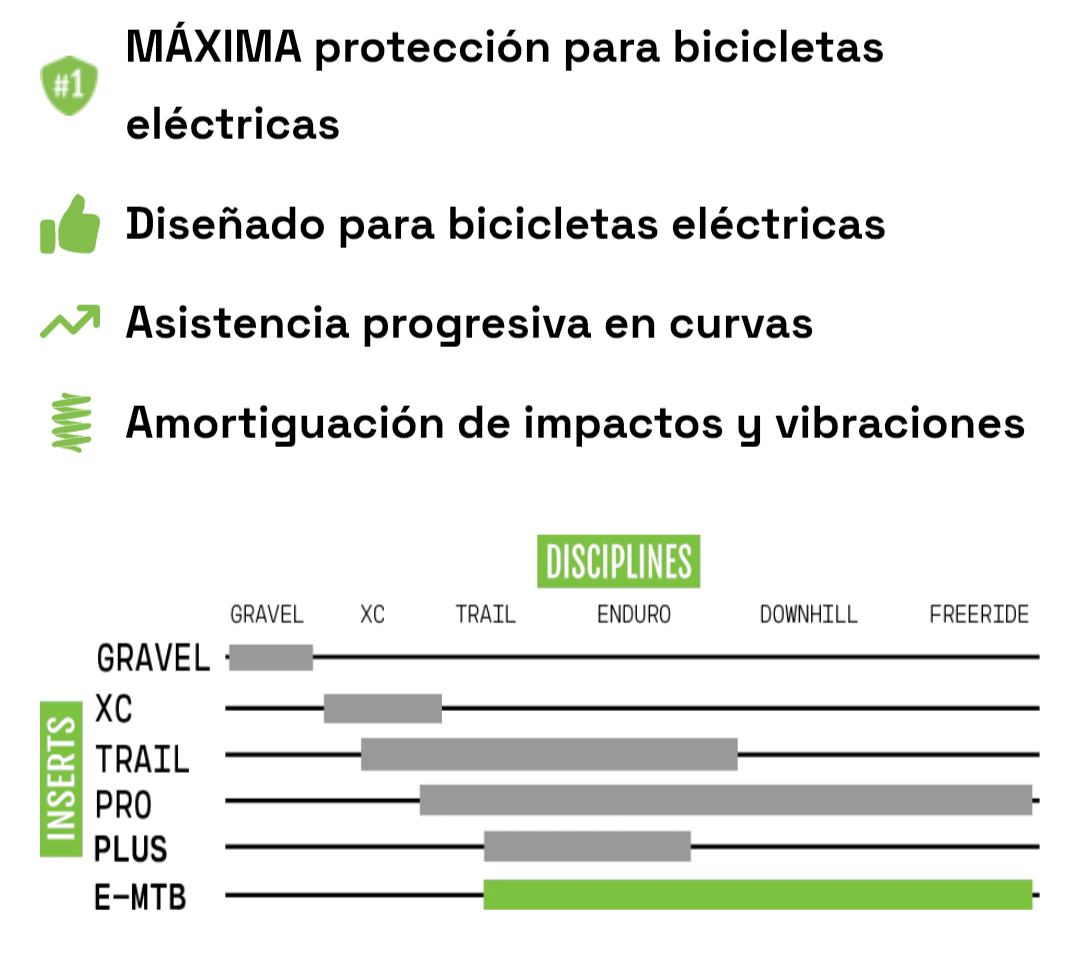 CushCore protector de rin E-MTB 29