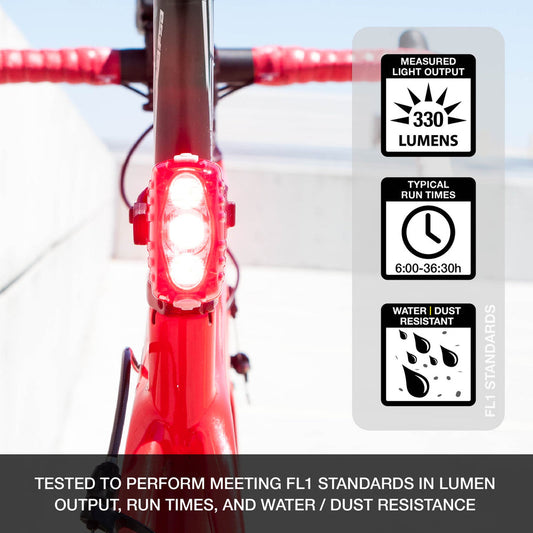 Luz trasera NiteRider Omega 330 bluetooth