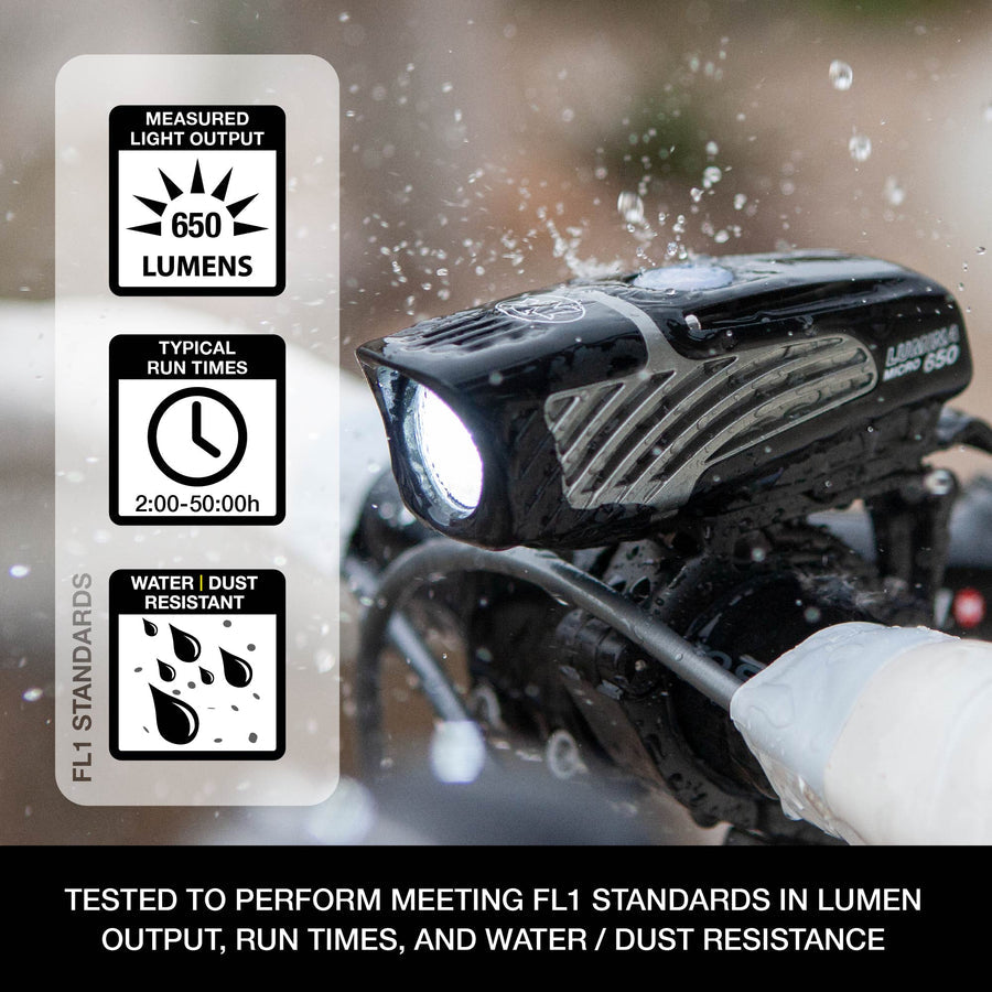Luz delantera NiteRider Lumina micro 650