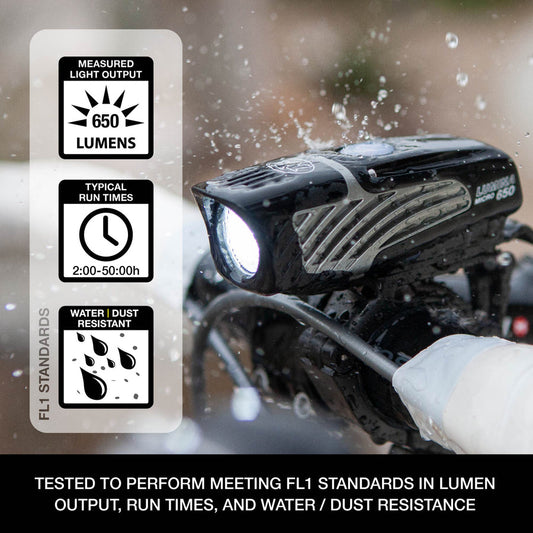 Luz delantera NiteRider Lumina micro 650