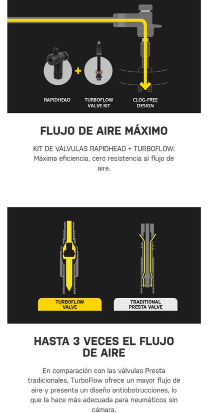 Combo turboflow TOPEAK con cabeza de bomba