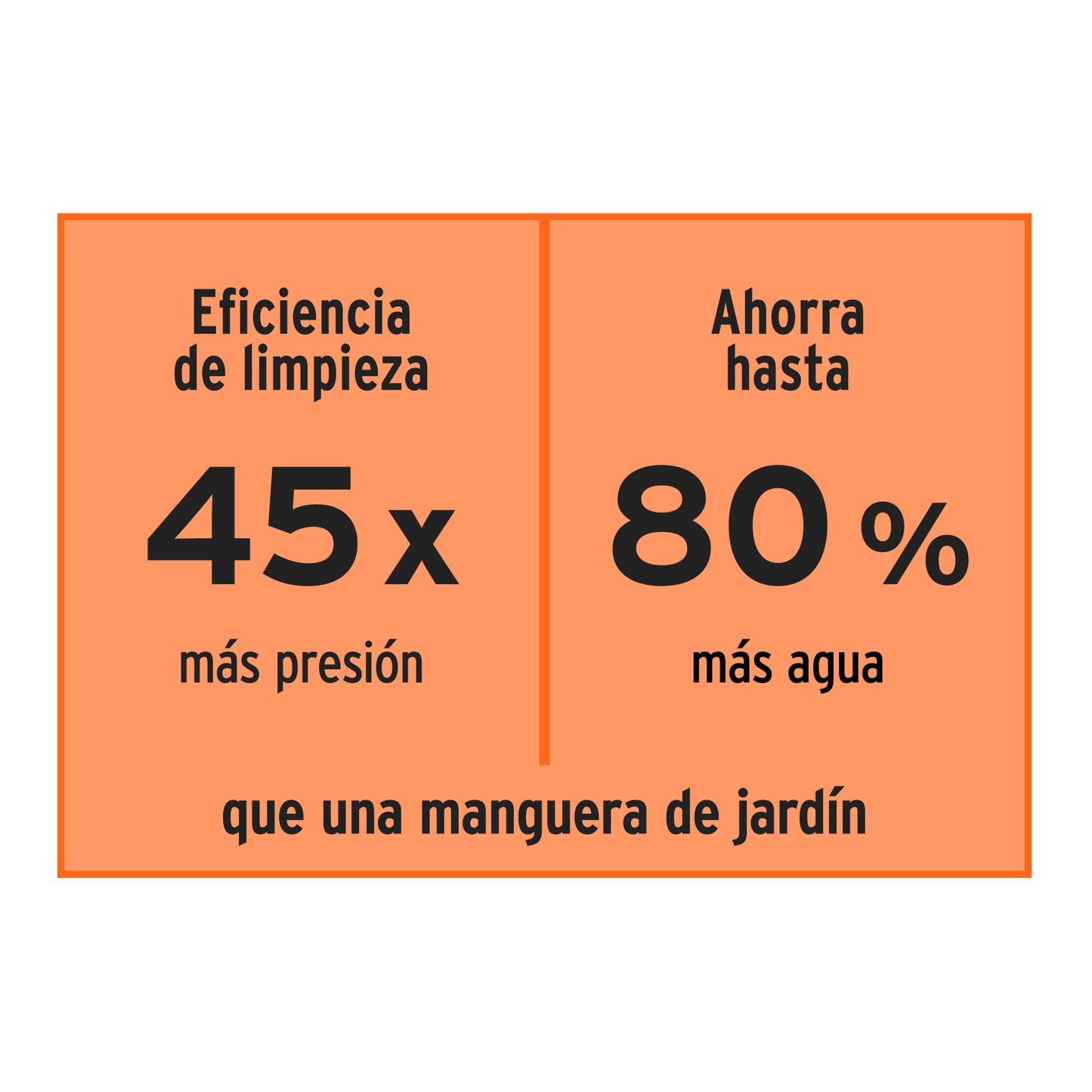 TRUPER Hidrolavadora eléctrica 2000 PSI, motor de inducción, EXPERT
