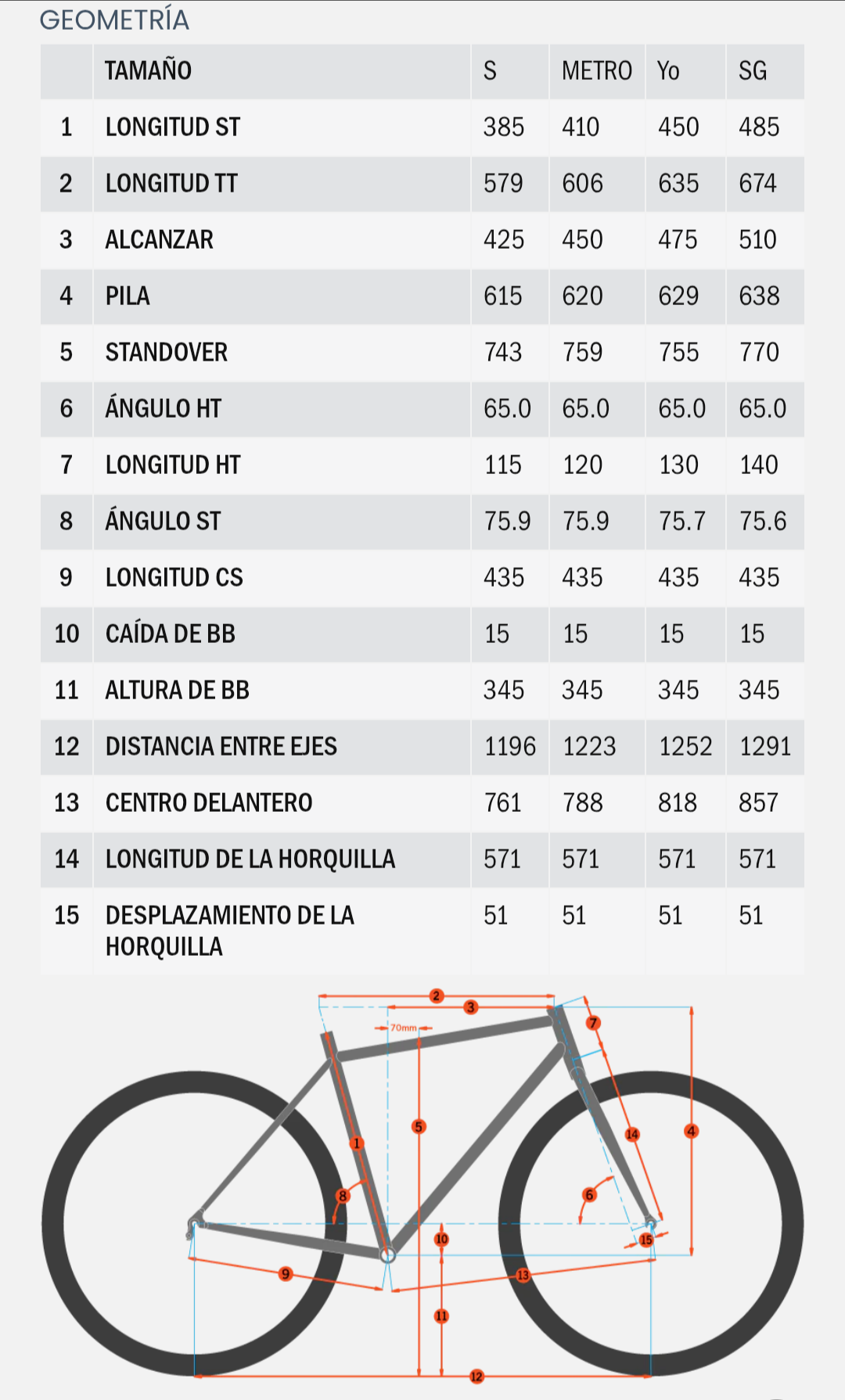 Bicicleta  KONA REMOTE 160  asistencia electrica r29 1x10 doble suspensión