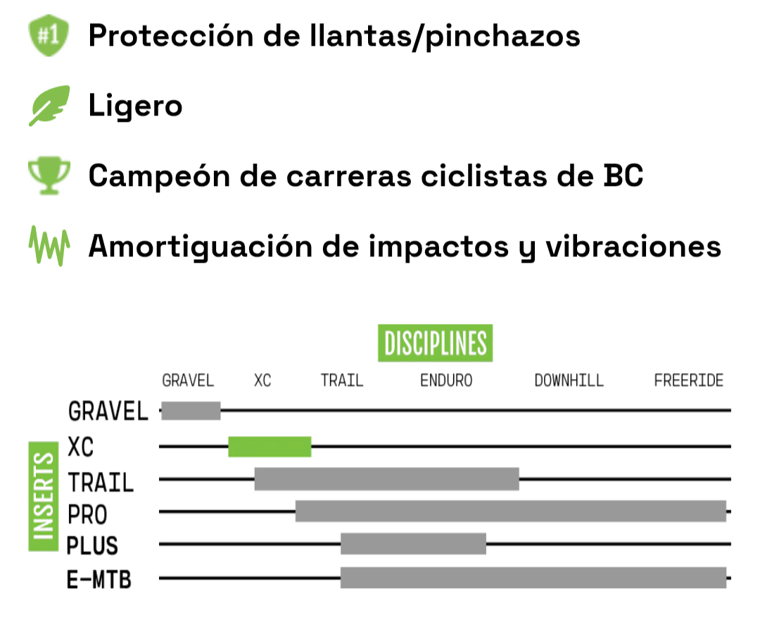 CushCore protector de rin XC 27.5
