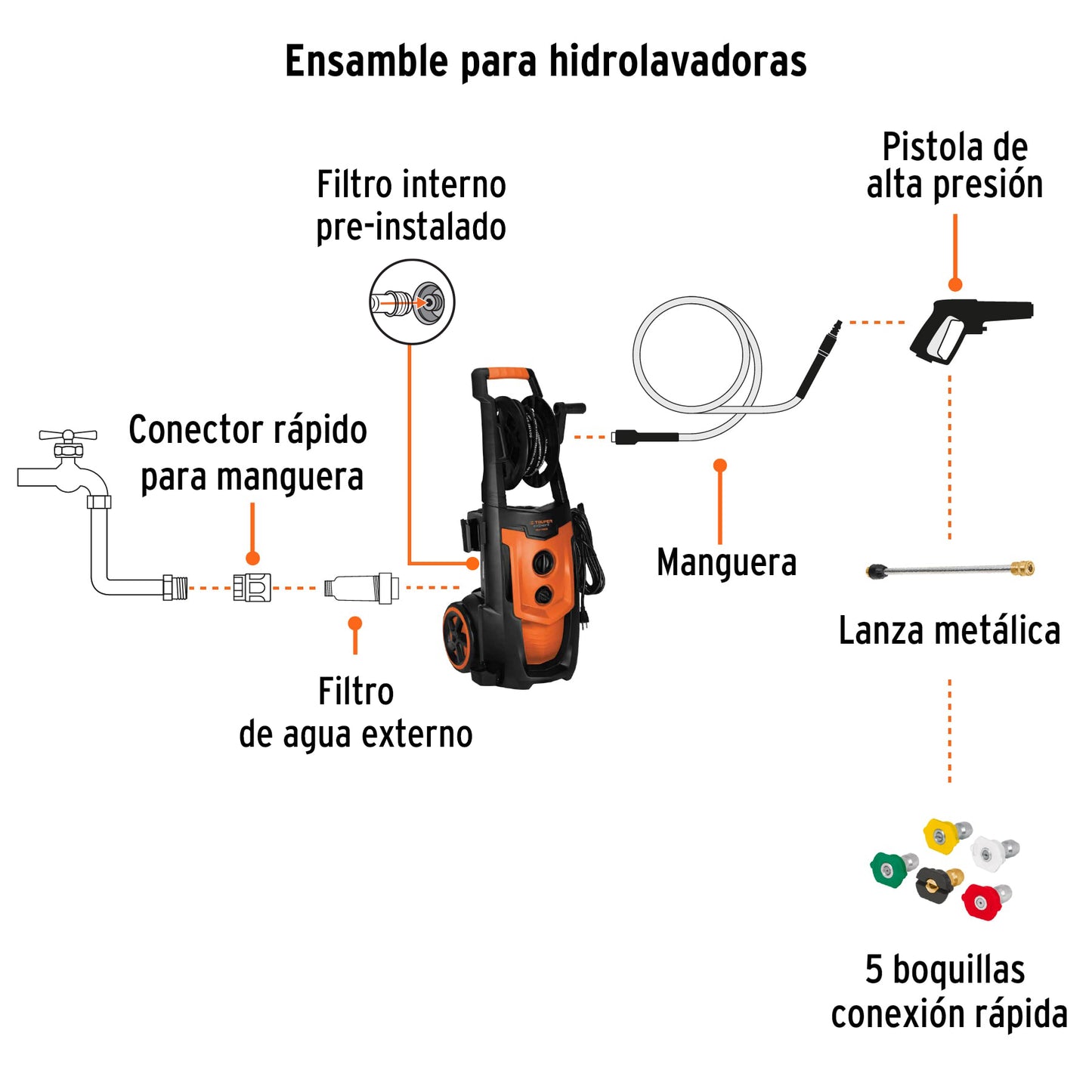 TRUPER Hidrolavadora eléctrica 2000 PSI, motor de inducción, EXPERT
