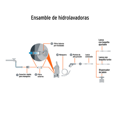 TRUPER hidrolavadora eléctrica 1500psi