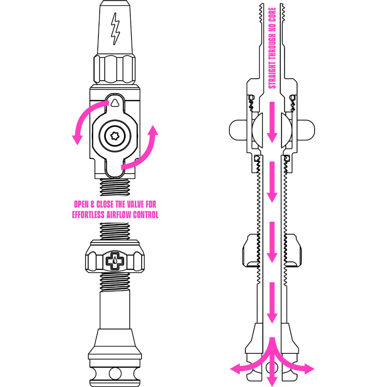 Válvulas tubeless Muc off Big bore lite rosa VF