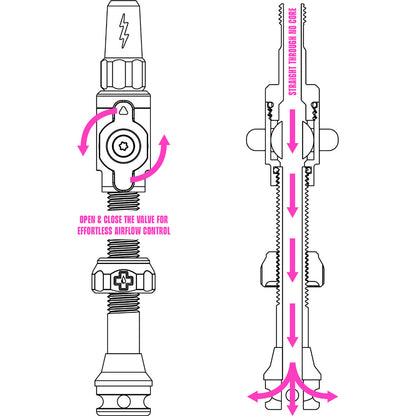 Válvulas tubeless Muc off Big bore lite rosa VF