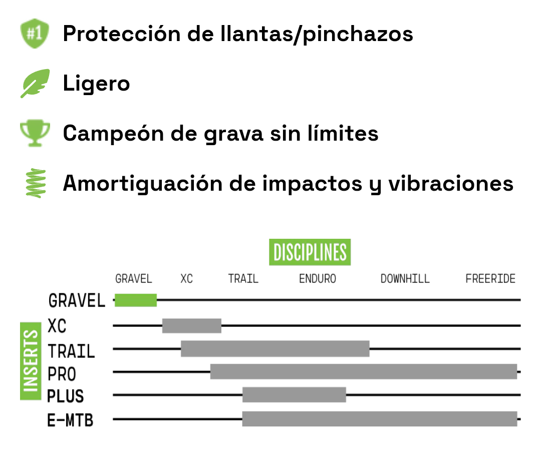 CushCore protector de rin GRAVEL/ CX / 700C
