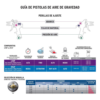 TRUPER Pistola p/pintar gravedad HVLP vaso plástico 1.4 mm, EXPERT