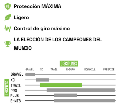 CushCore protector de rin TRAIL mullet 27.5"/29"