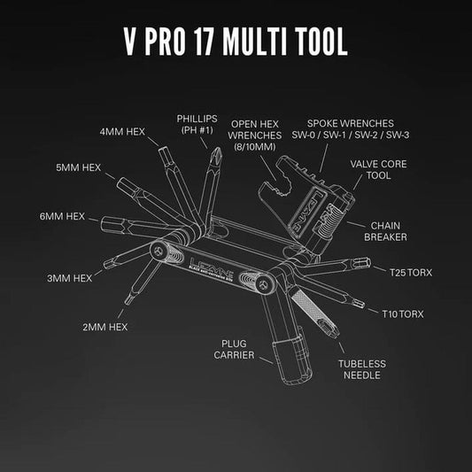 Multiherramienta lezyne V Pro 17