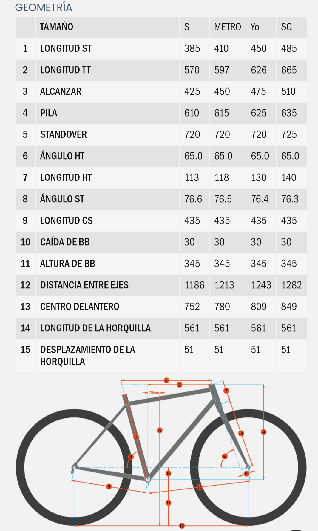 Bicicleta  KONA REMOTE 130  asistencia electrica r29 1x12 doble suspensión