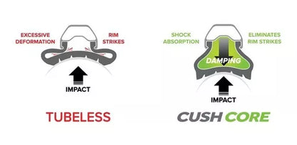 CushCore protector de rin GRAVEL/ CX / 700C